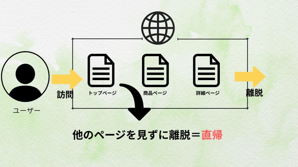 直帰について