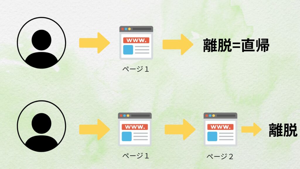 直帰と離脱の違いについて