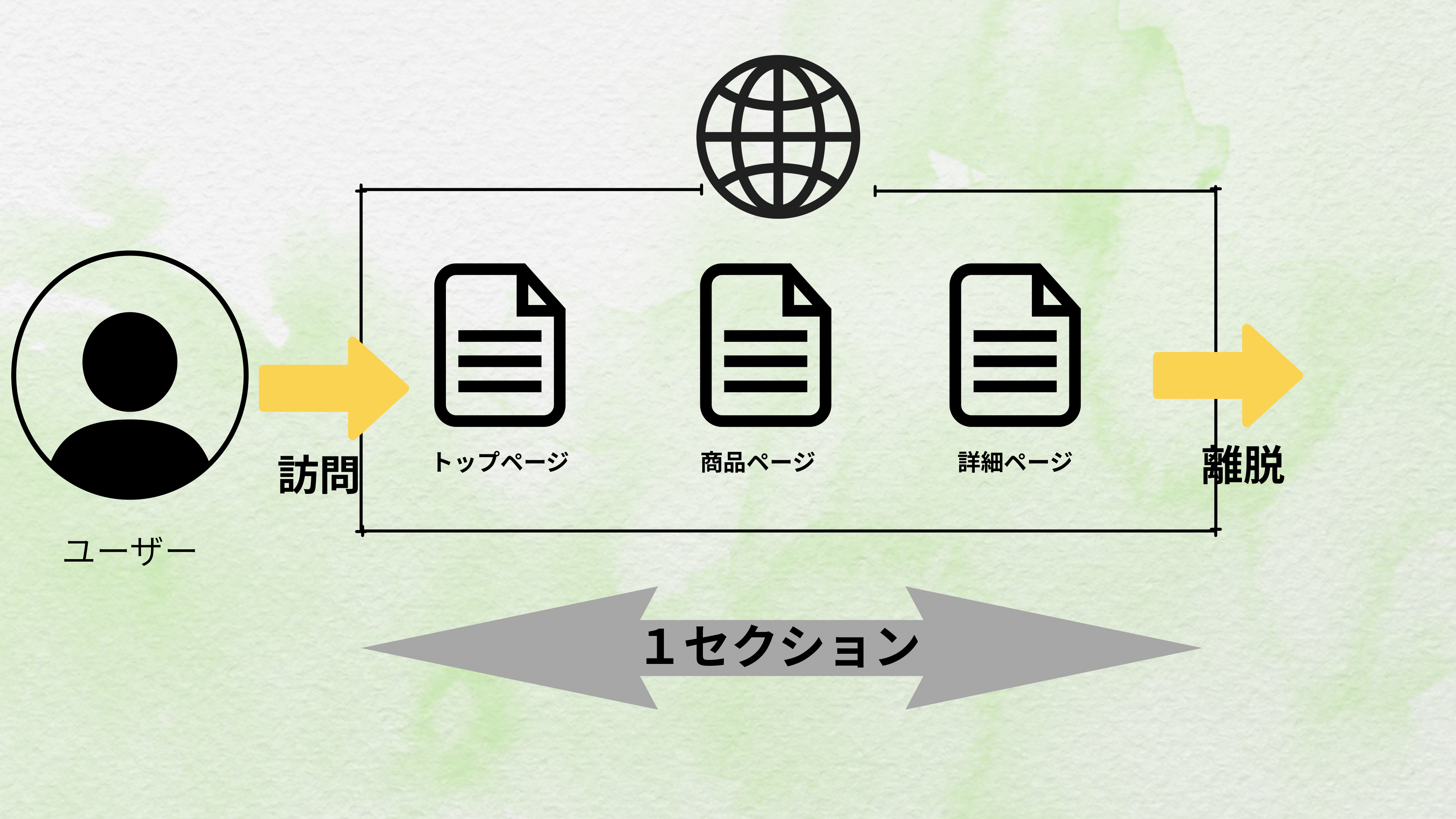 セッションについて