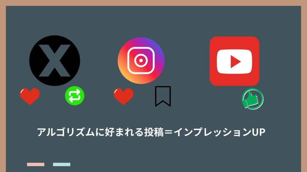 各SNS画像アルゴリズム