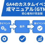 GA4のカスタムイベント作成マニュアルを解説する記事のアイキャッチ画像
