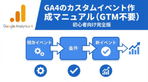 GA4のカスタムイベント作成マニュアルを解説する記事のアイキャッチ画像