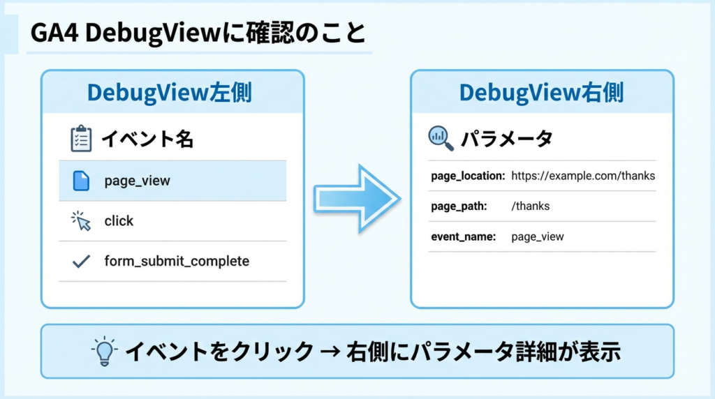 GA4のDebugViewで確認する箇所(左側イベント名、右側パラメータ詳細)