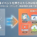 GA4の拡張計測機能と自動収集イベントの違いを解説するアイキャッチ画像。設定不要な基本ログと、スイッチ一つでリッチな行動データを取得できる拡張計測機能の比較をイメージしたデザイン。