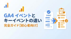 GA4のイベントとキーイベントの違いを解説する記事のアイキャッチ画像