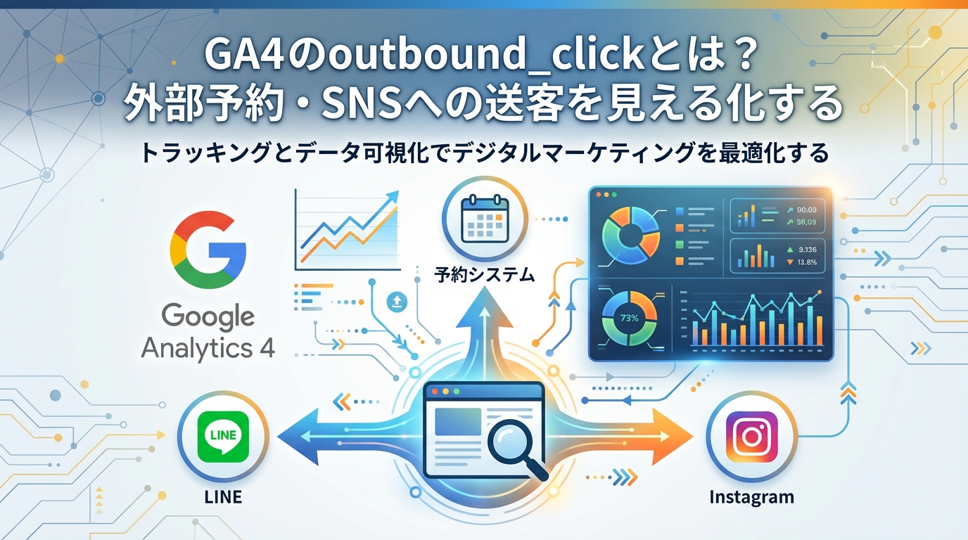 GA4のoutbound_click（離脱クリック）計測を解説するアイキャッチ画像。自社サイトから外部予約サイトやSNS（LINE・Instagram）へユーザーが流れる導線を「見える化」し、コンバージョンとして正しく評価するための設定・分析ガイド。