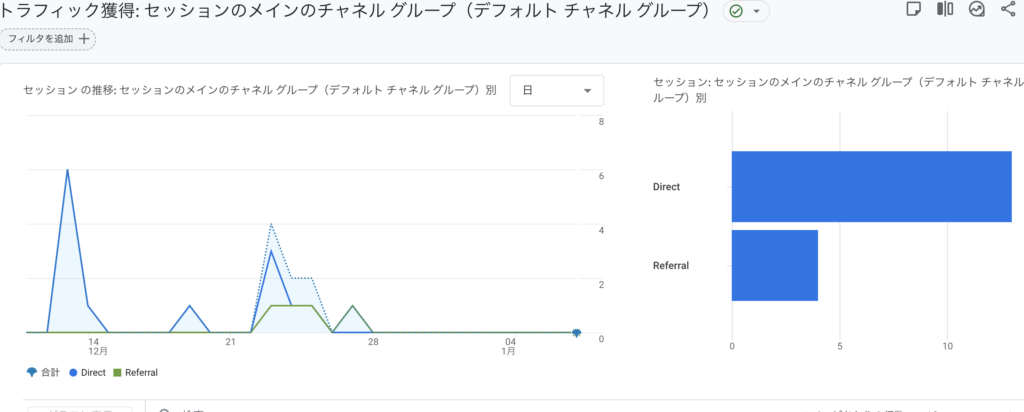 ga4のトラフィック獲得画面