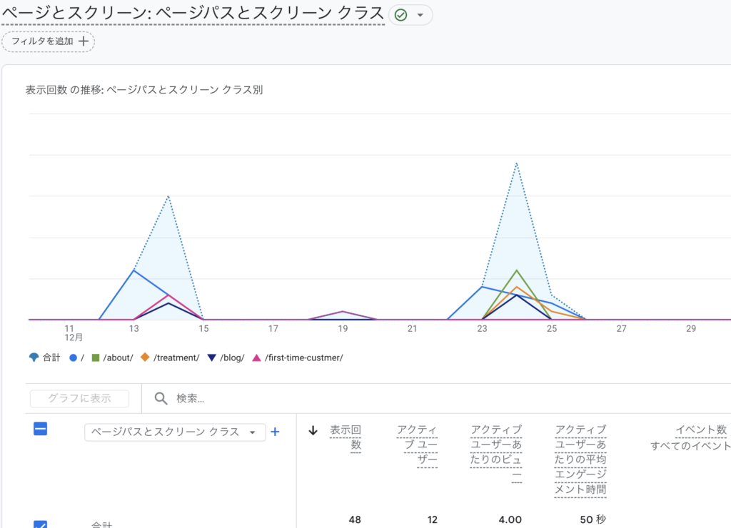 ページとスクリーンの場所の画面画像