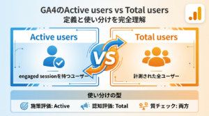 GA4のActive usersとTotal usersの違いと使い分けを示すアイキャッチ画像