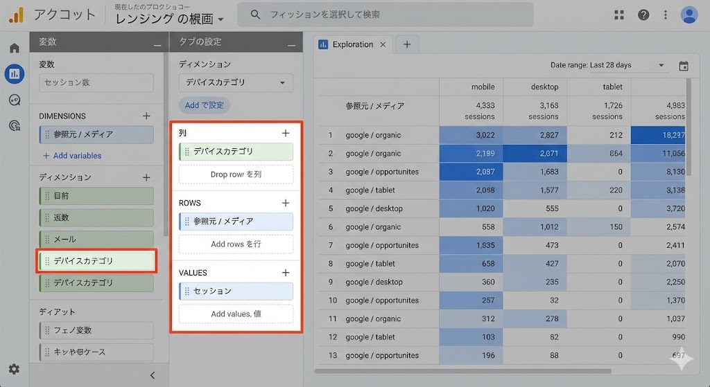 探索でデバイスカテゴリを列に追加してmobileとdesktopを比較する例