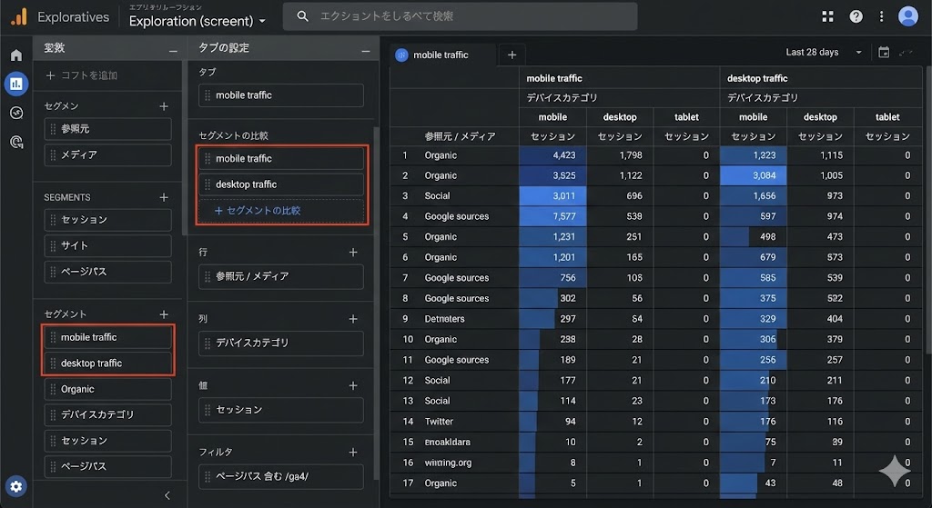 探索でセグメント比較（mobileとdesktop）を行い差が出る場所を特定する例