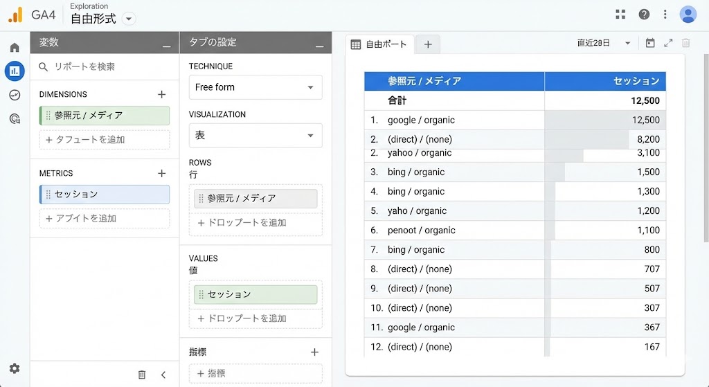 探索の最小構成テンプレ（参照元/メディア別にセッションを表示した表）