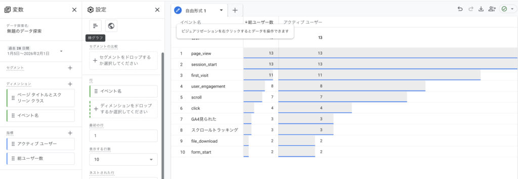 GA4の探索機能でActive usersとTotal usersを比較する画面