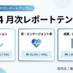 GA4月次レポートのテンプレ概要（量：セッション／質：エンゲージメント率／成果：最重要CV率）