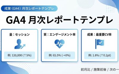 GA4月次レポートのテンプレ概要（量：セッション／質：エンゲージメント率／成果：最重要CV率）