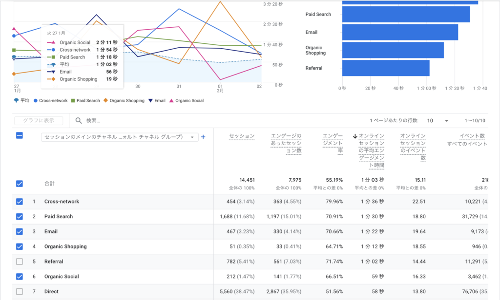 GA4の探索レポートでセッション数を分析する画面